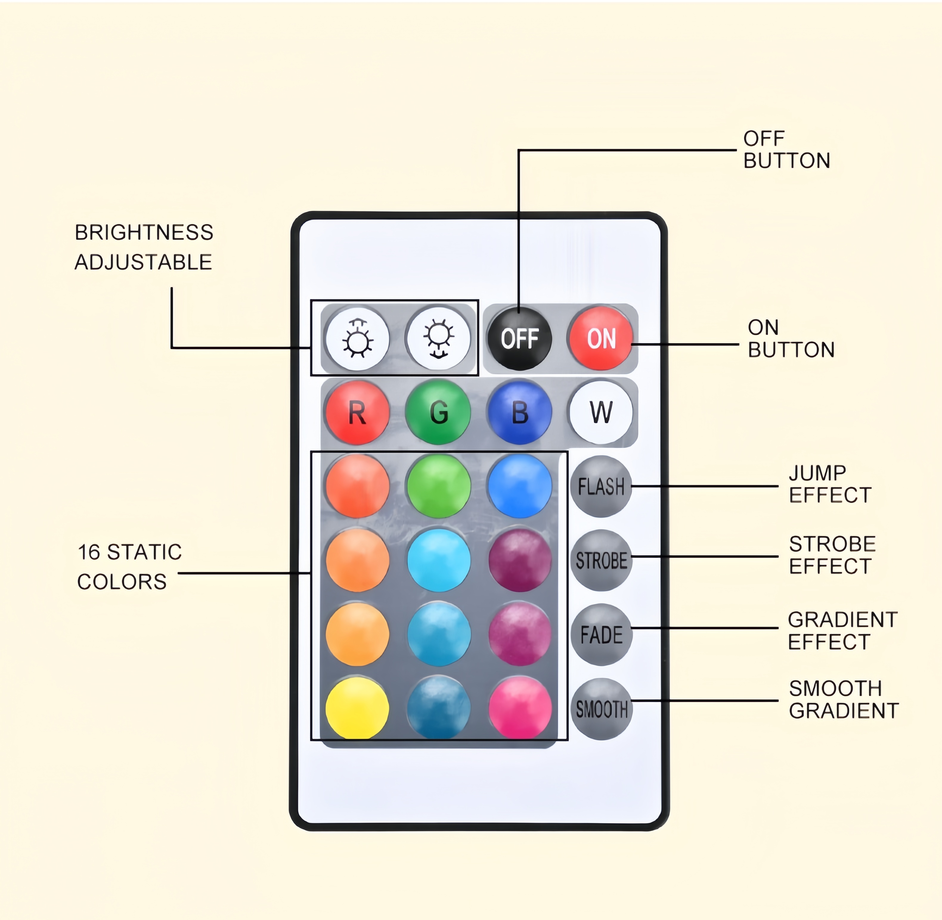 Baby Night Light LED Egg light - Baby Nursery Colors のレビューと価格