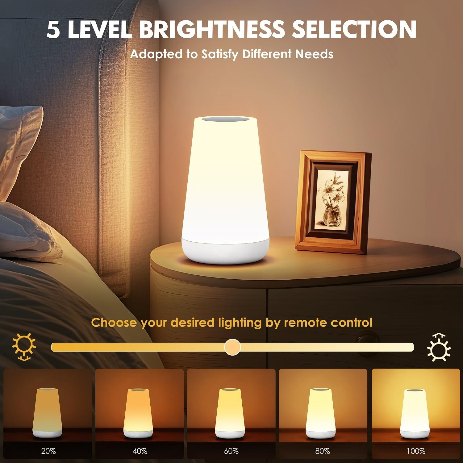 AURORA LIGHTING Night Light fo - Baby Nursery Colors のレビューと価格